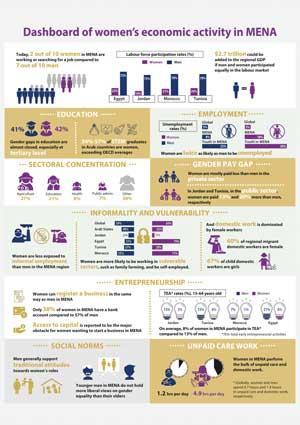 infographic WEEF 2020 info dashboard-EN